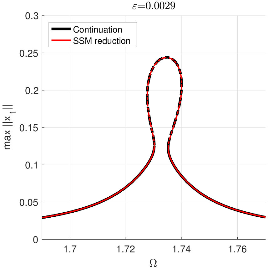 Figure 17